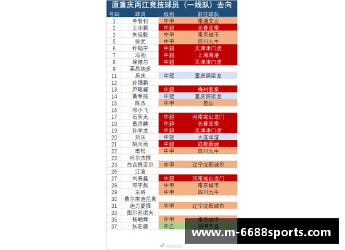 转会市场有趣统计：10位未入选过国家队，但身价已突破天际的球员